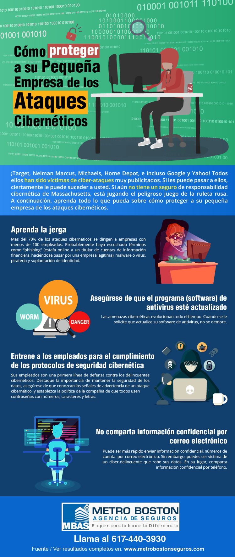 Infografía - Cómo proteger a su pequeña empresa de los ataques cibernéticos